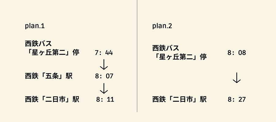 最寄りのバス停まで1分♪朝の通勤通学編