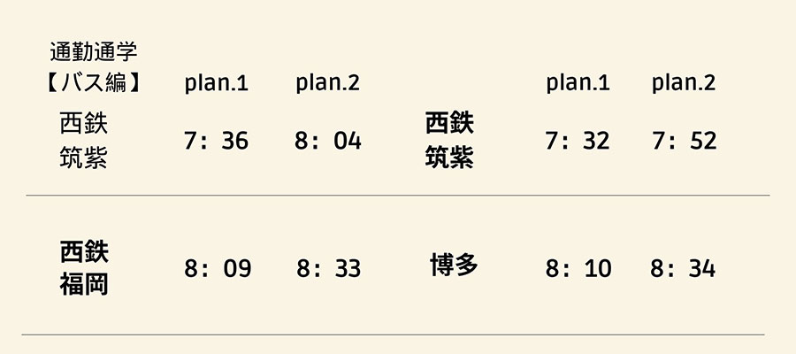 天神・博多へのアクセス朝の通勤・通学編