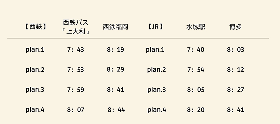 ＼通勤・通学の強い味方／JR＆西鉄のWアクセス