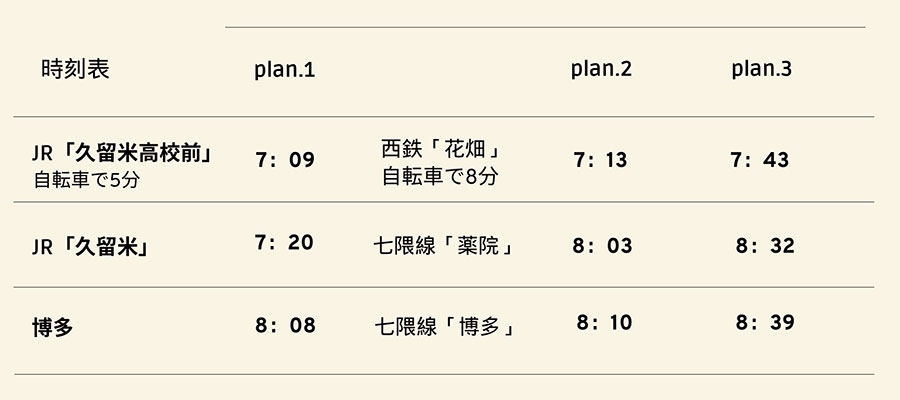 博多方面 JR時刻表朝の通勤通学編<br />