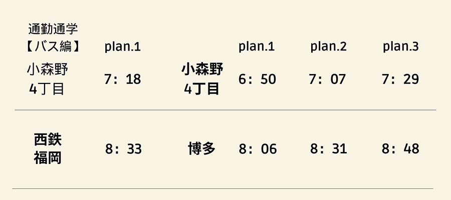 天神・博多へのアクセス【朝の通勤・通学編】