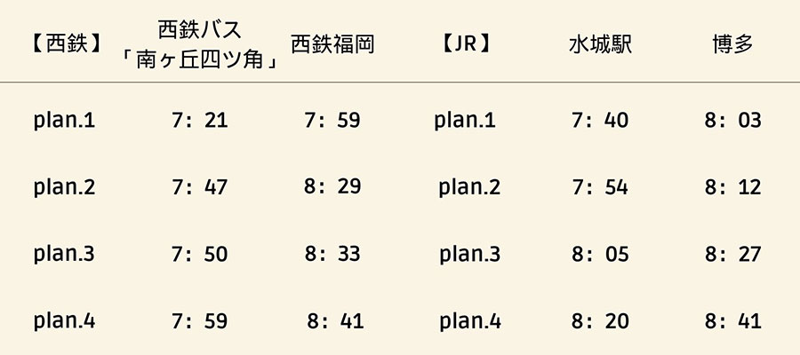 通勤・通学の強い味方♪西鉄バス停まで徒歩3分