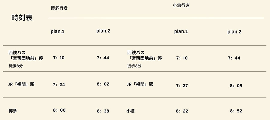 博多・小倉へのアクセス朝の通勤通学 編