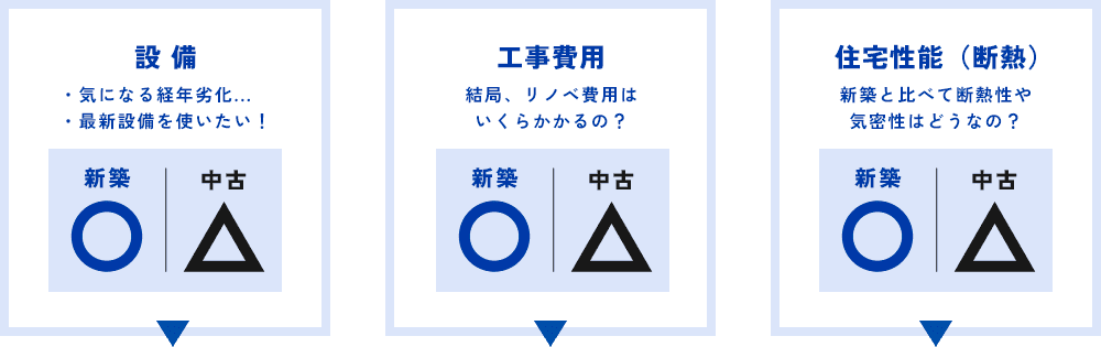 設 備、工事費用、住宅性能（断熱）